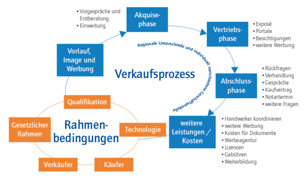 Für welche Leistungen wird der Makler wirklich bezahlt?