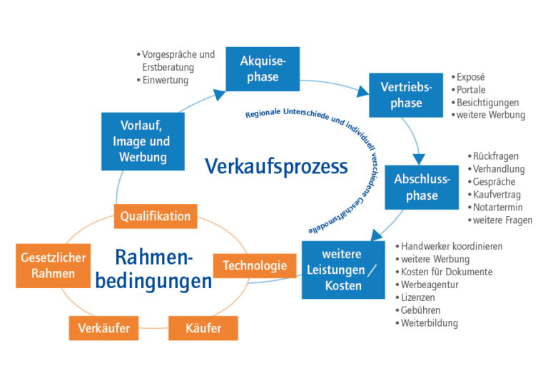 Für welche Leistungen wird der Makler wirklich bezahlt