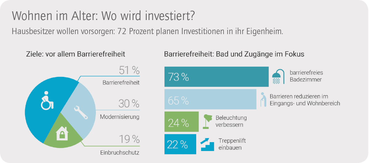 Info 8t6581ew Autor Bei Immobilienmarkt Seite 2 Von 3