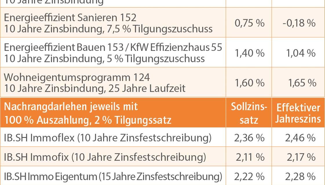 Das aktuelle Baufinanzierungs­barometer 26. November 2018