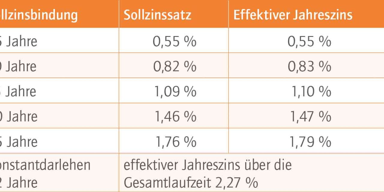 Das aktuelle Baufinanzierungsbarometer