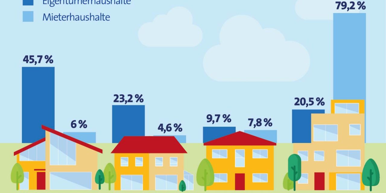 Mehr (Frei-)Räume im Eigenheim