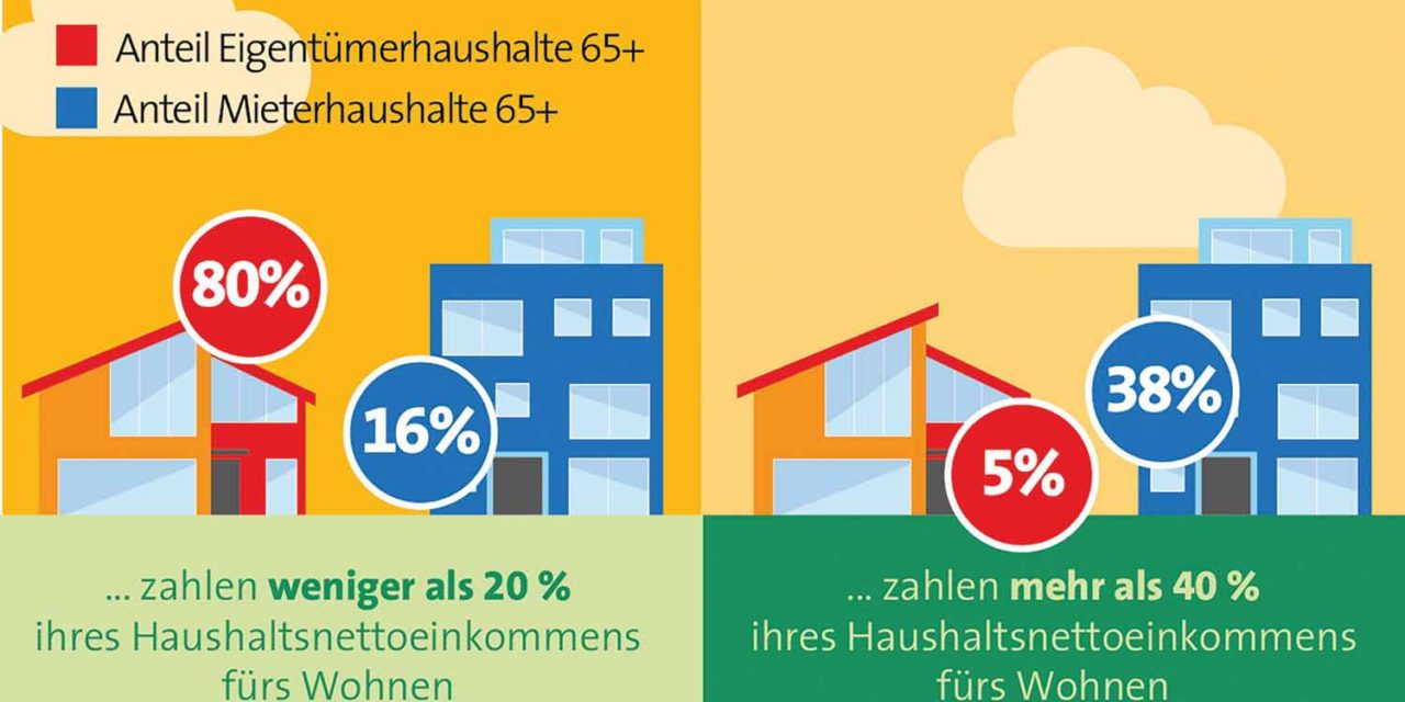 Mietfrei im Alter: Wohneigentum zahlt sich aus