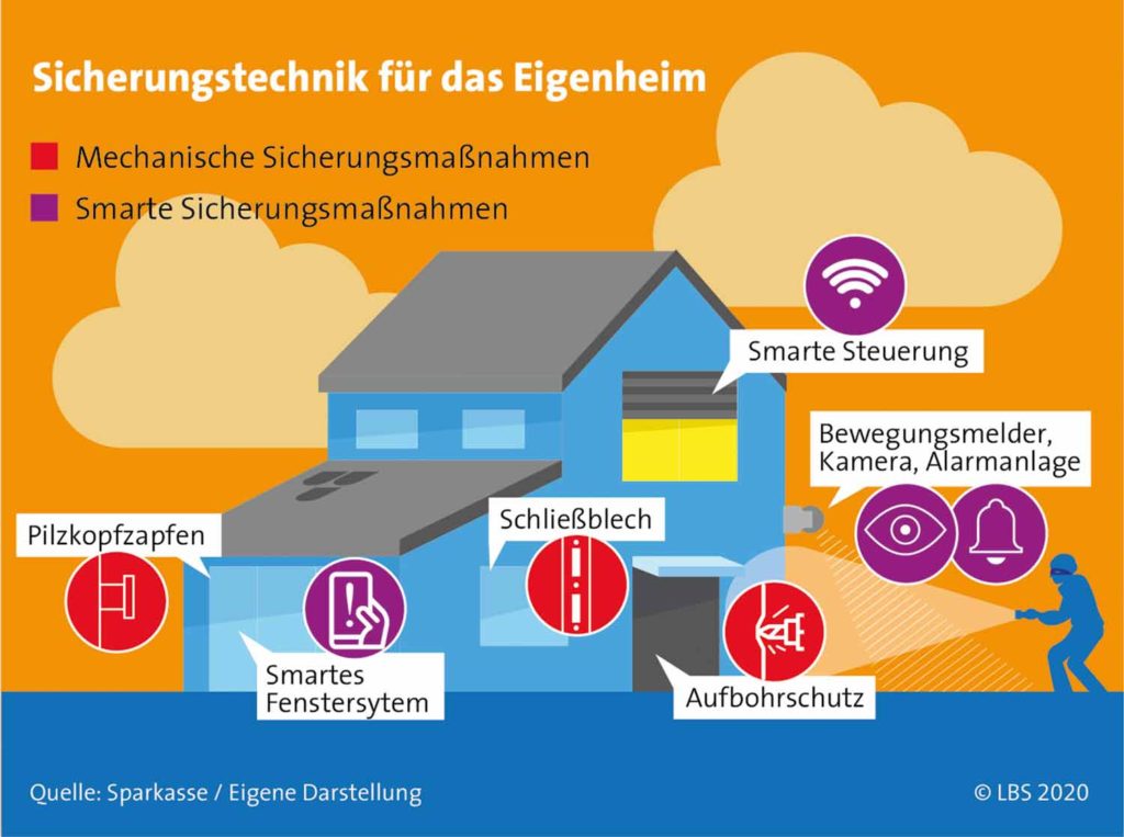 Erschwinglichkeitsindex 2019 Karte : Erschwinglichkeitsindex 2019 Karte