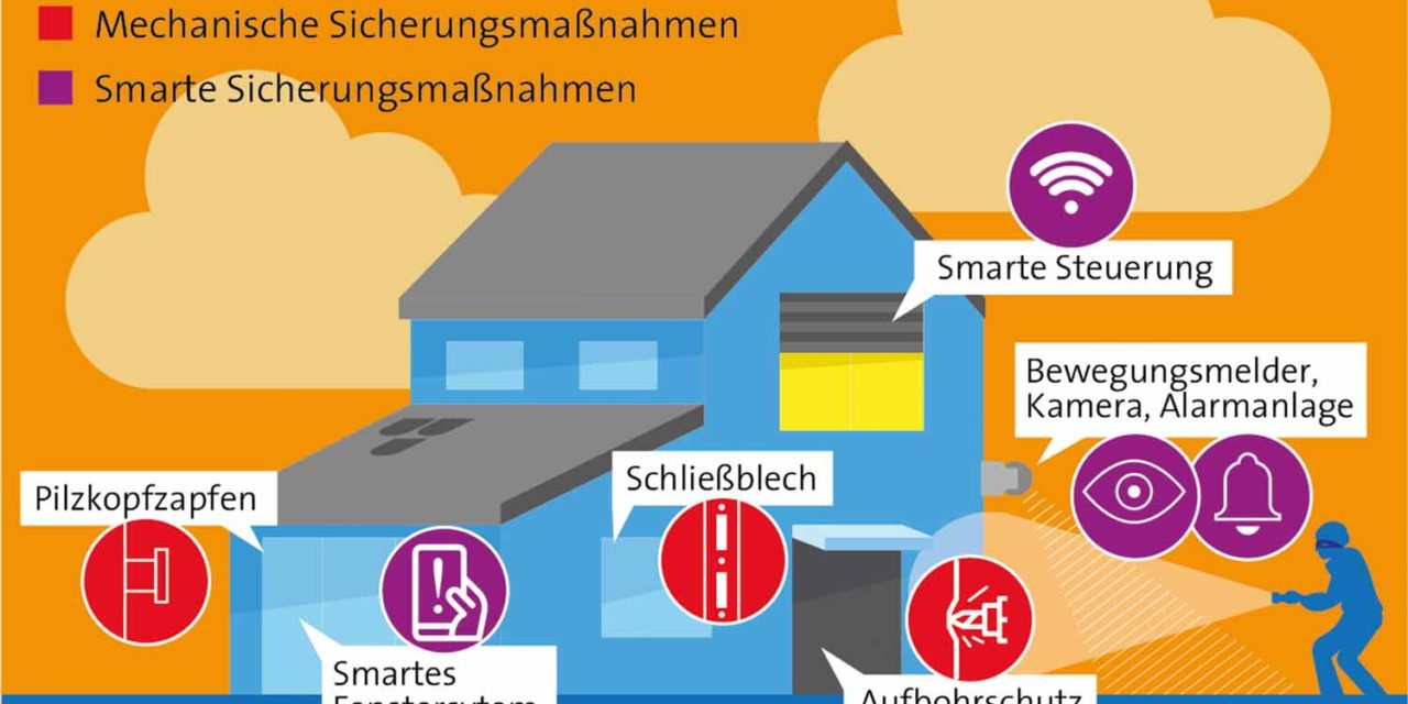 Einbruchschutz: Sicher durch die dunkle Jahreszeit