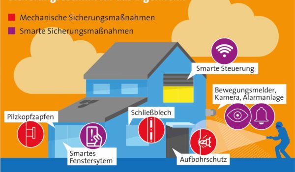Einbruchschutz: Sicher durch die dunkle Jahreszeit