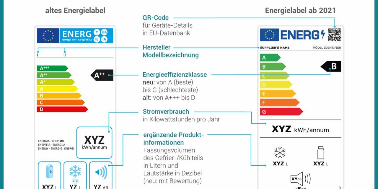 Neues EU-Energielabel ab März:  Vergleich von Geräten wird leichter