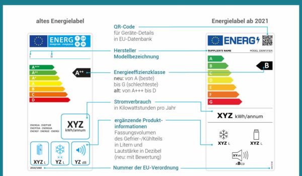 Neues EU-Energielabel ab März:  Vergleich von Geräten wird leichter