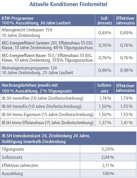 Kfz Kaufvertrag Formloser Kaufvertrag Vordruck Kostenlos ...