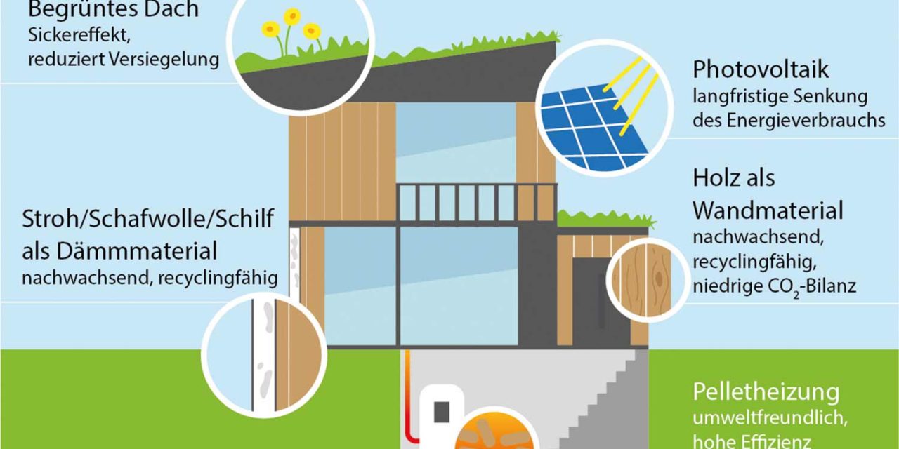Mit wenig CO2 zum eigenen Heim