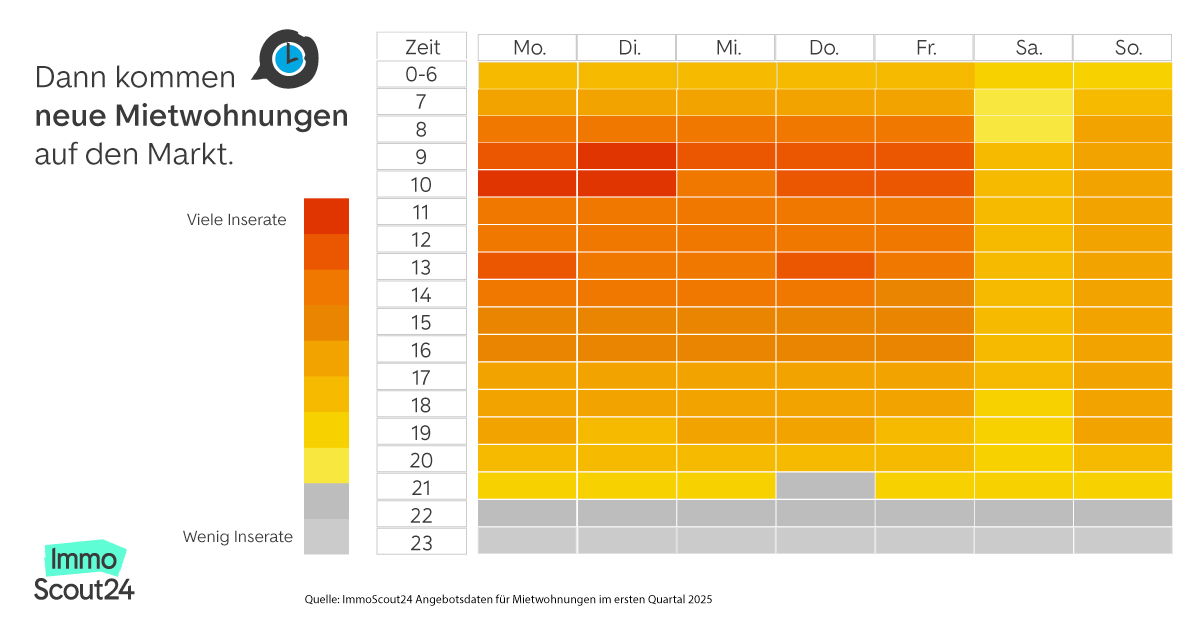 Infografik: Inserierungsintensitaet