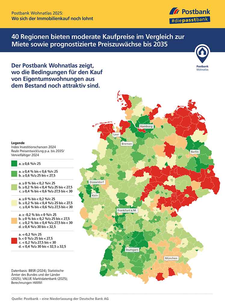 Postbank Wohnatlas 2025 Infografi